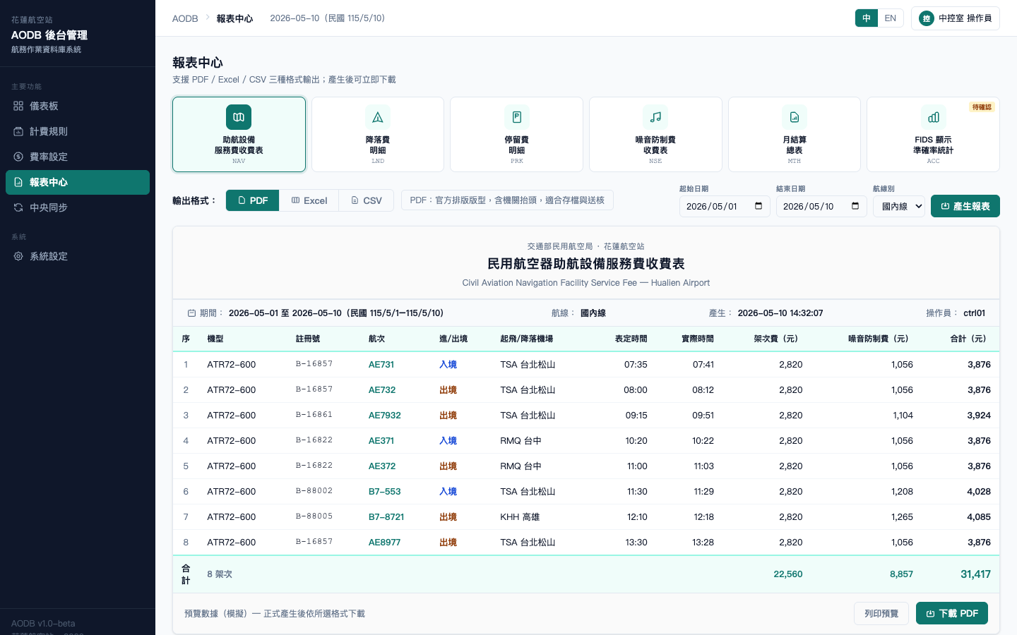 報表中心